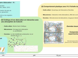 Illustration paragraphe thèse n°2 PEPR-H2