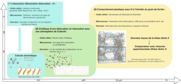 Illustration paragraphe thèse n°2 PEPR-H2