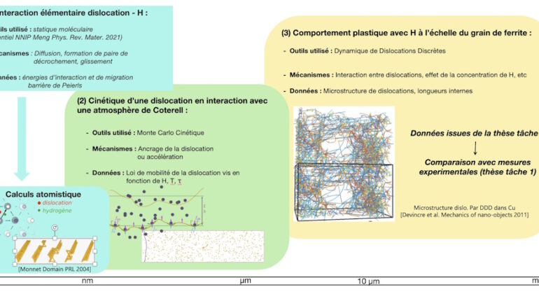 Illustration paragraphe thèse n°2 PEPR-H2