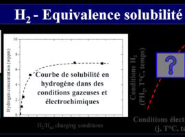 hyperstock solubilité redim