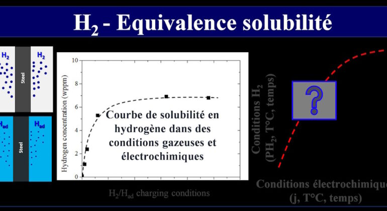 hyperstock solubilité redim