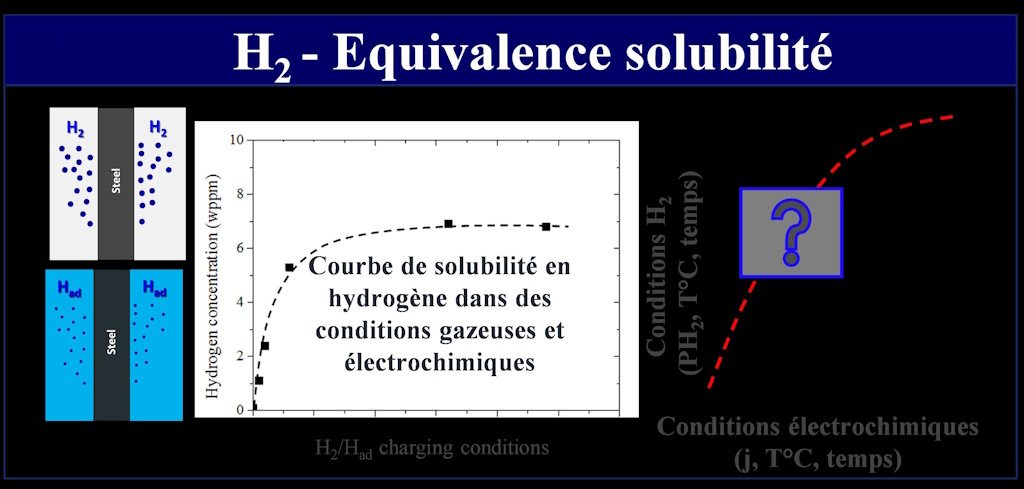 hyperstock solubilité redim